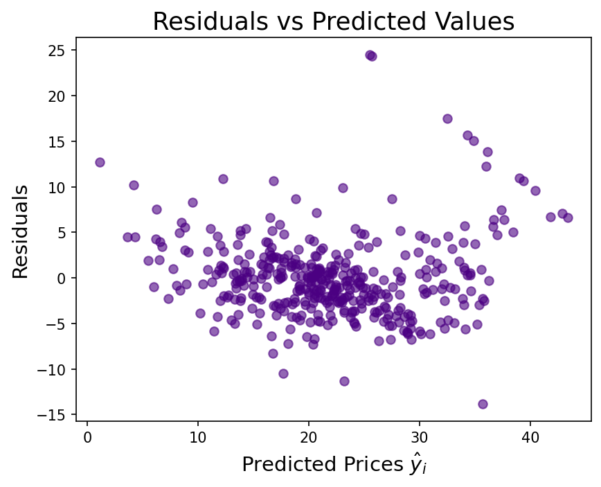 Boston House Price Analysis screenshot 2
