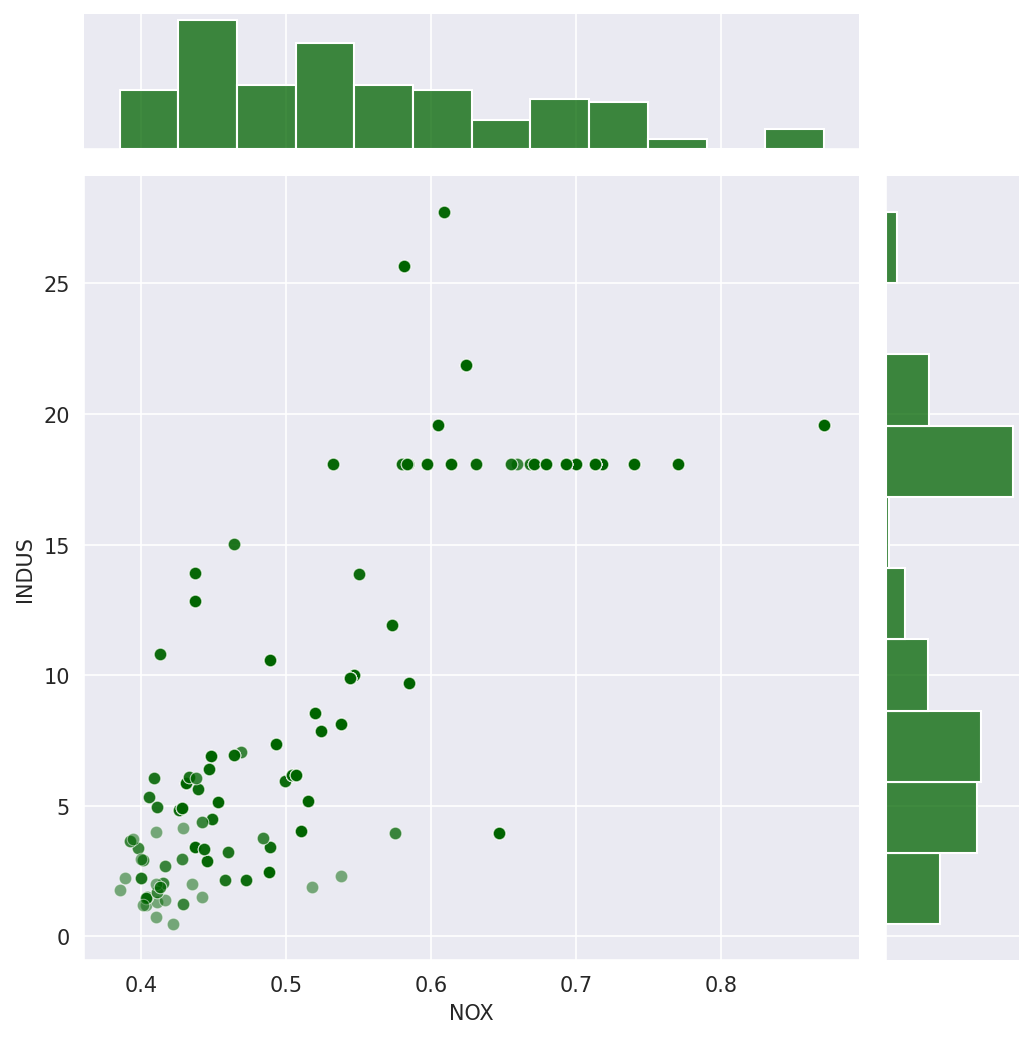 Boston House Price Analysis screenshot 6