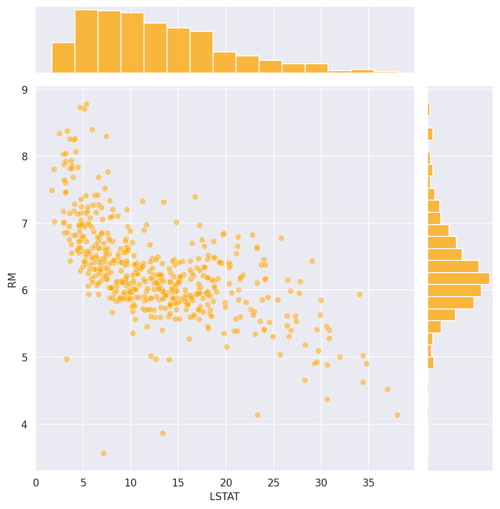 Boston House Price Analysis screenshot 8