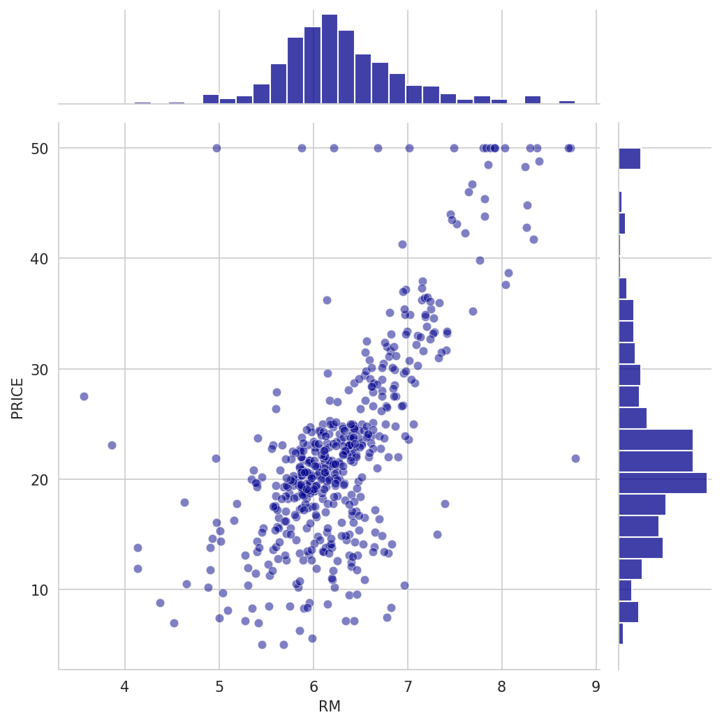 Boston House Price Analysis screenshot 9