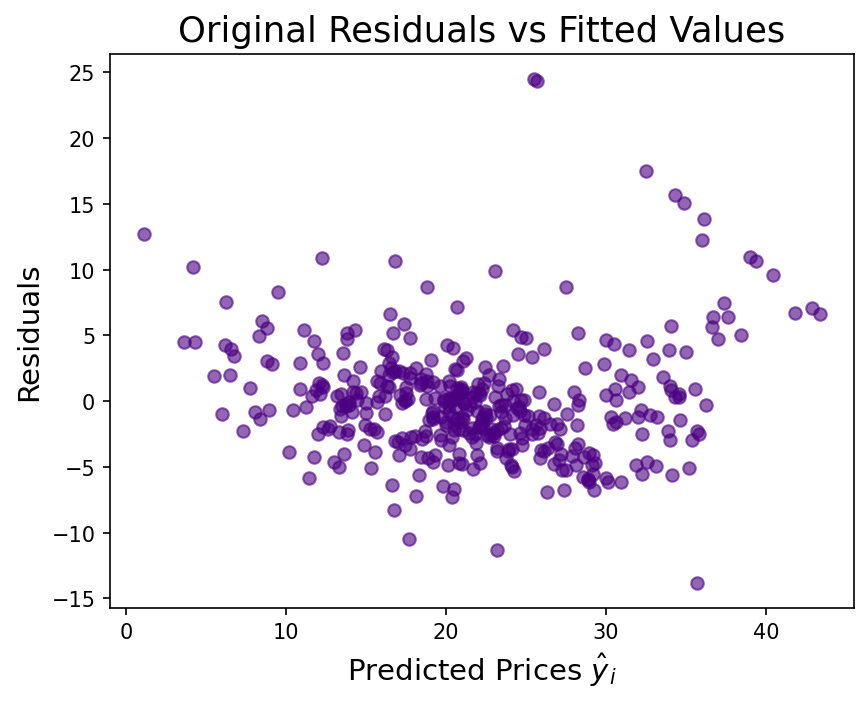 Boston House Price Analysis screenshot 10