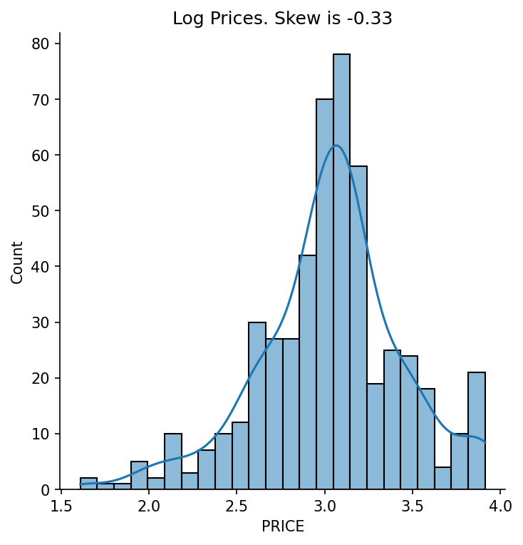 Boston House Price Analysis screenshot 11