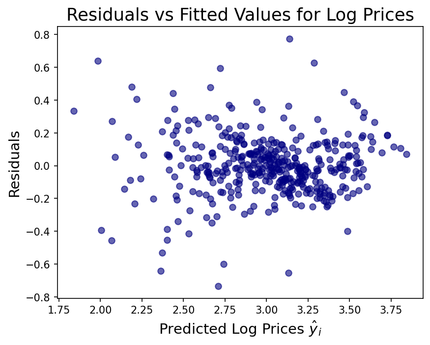 Boston House Price Analysis screenshot 13