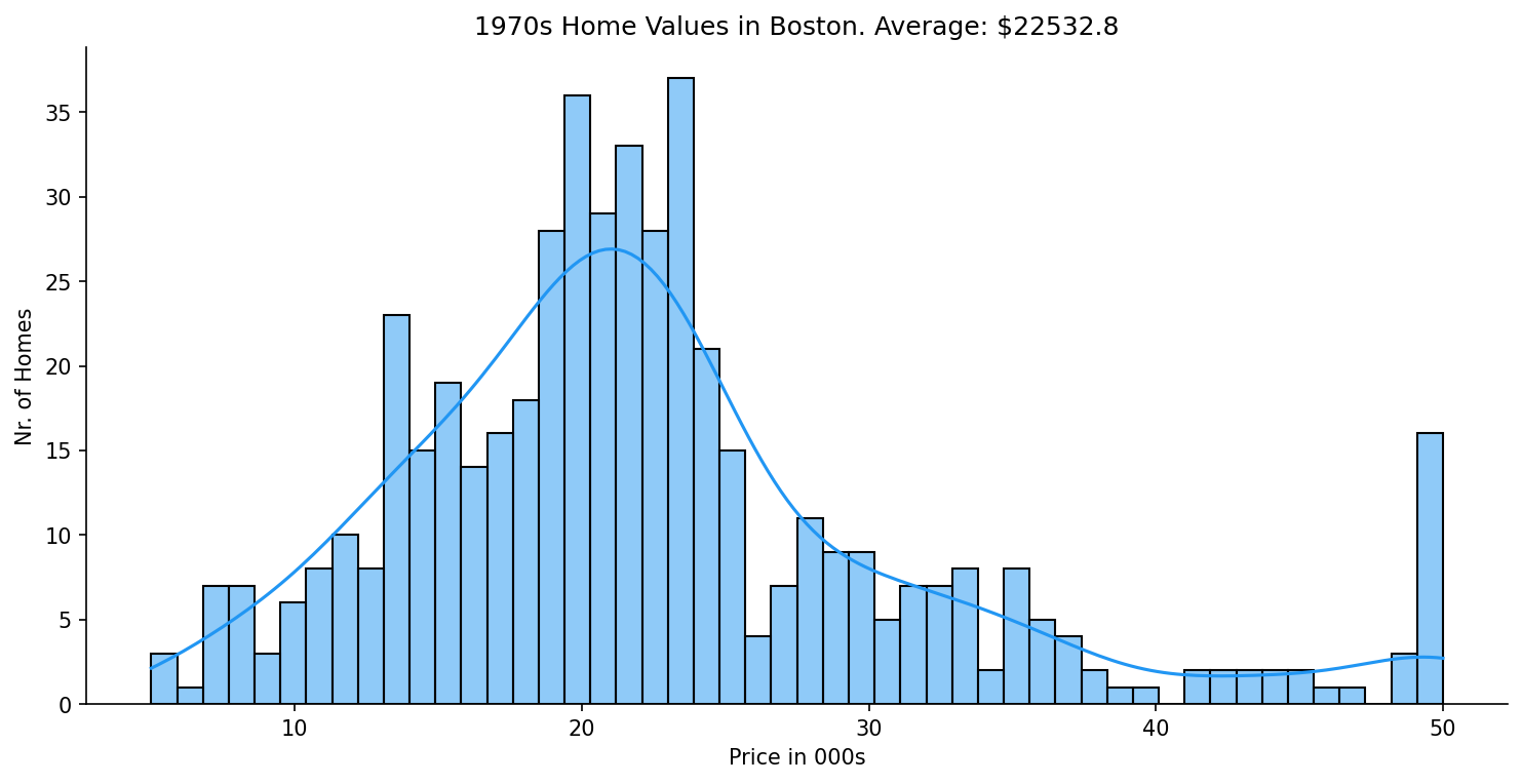 Boston House Price Analysis screenshot 16