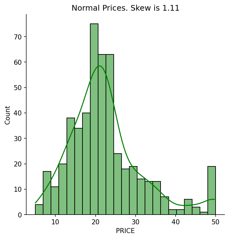 Boston House Price Analysis screenshot 15