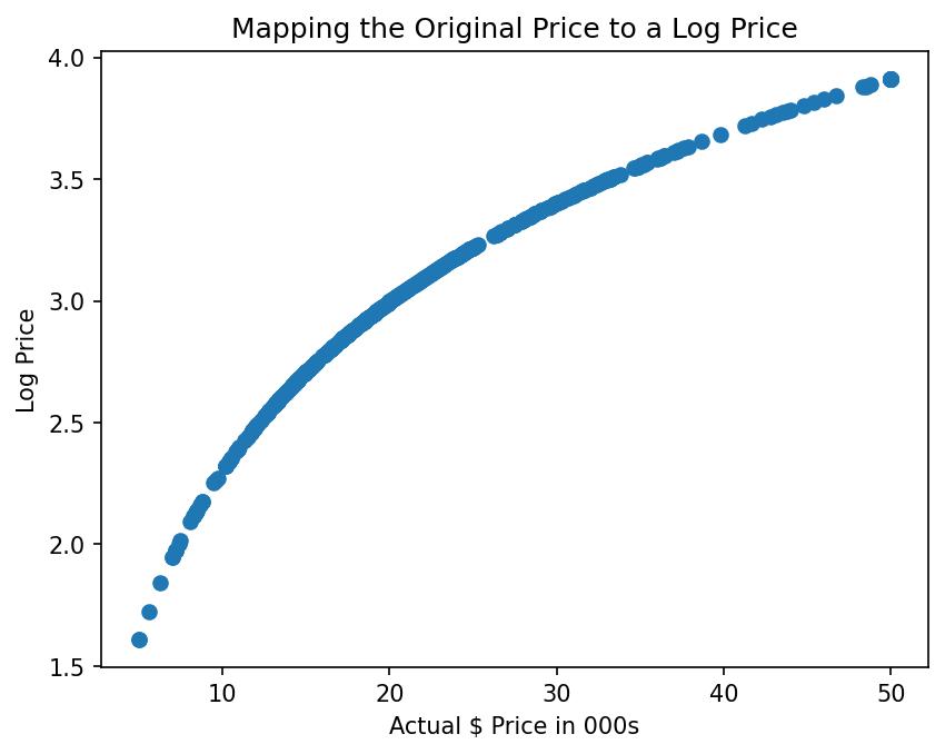 Boston House Price Analysis screenshot 17