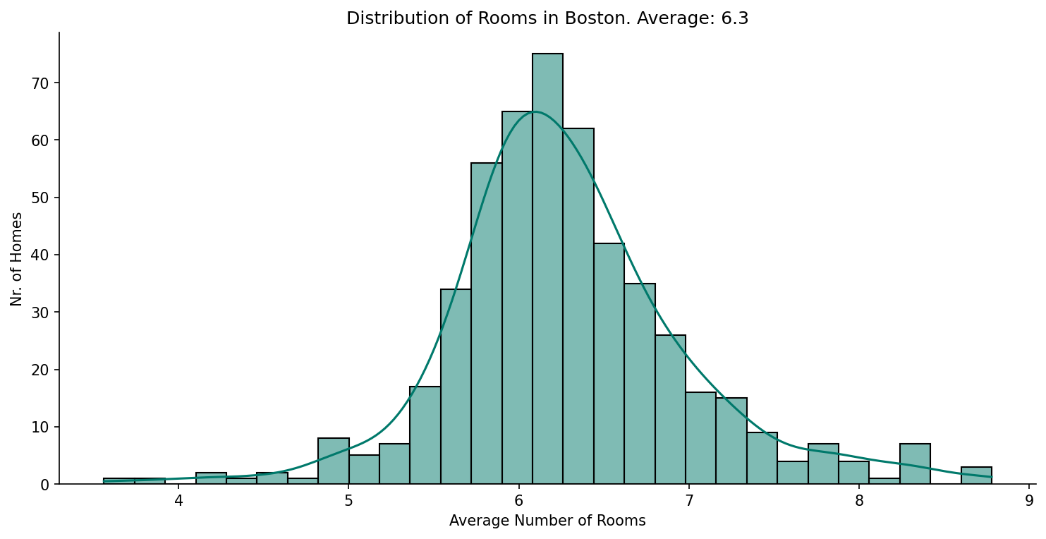 Boston House Price Analysis screenshot 21