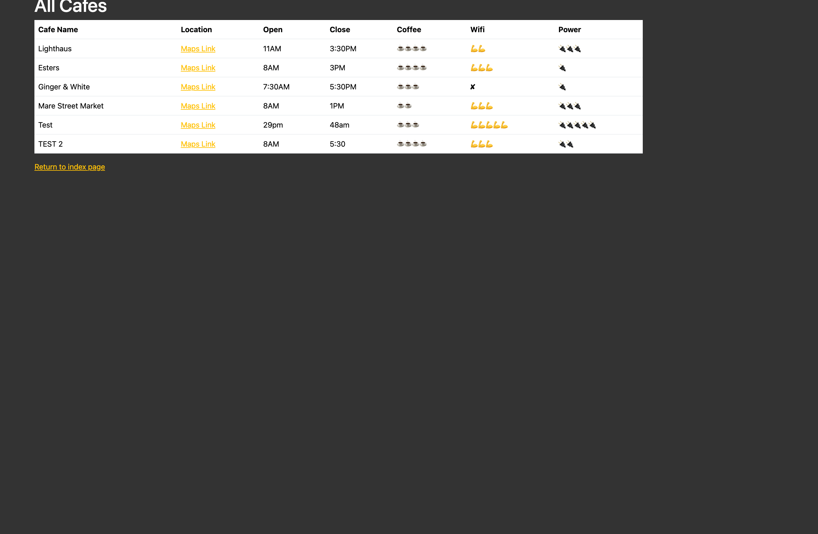 Coffee & Wifi screenshot 2