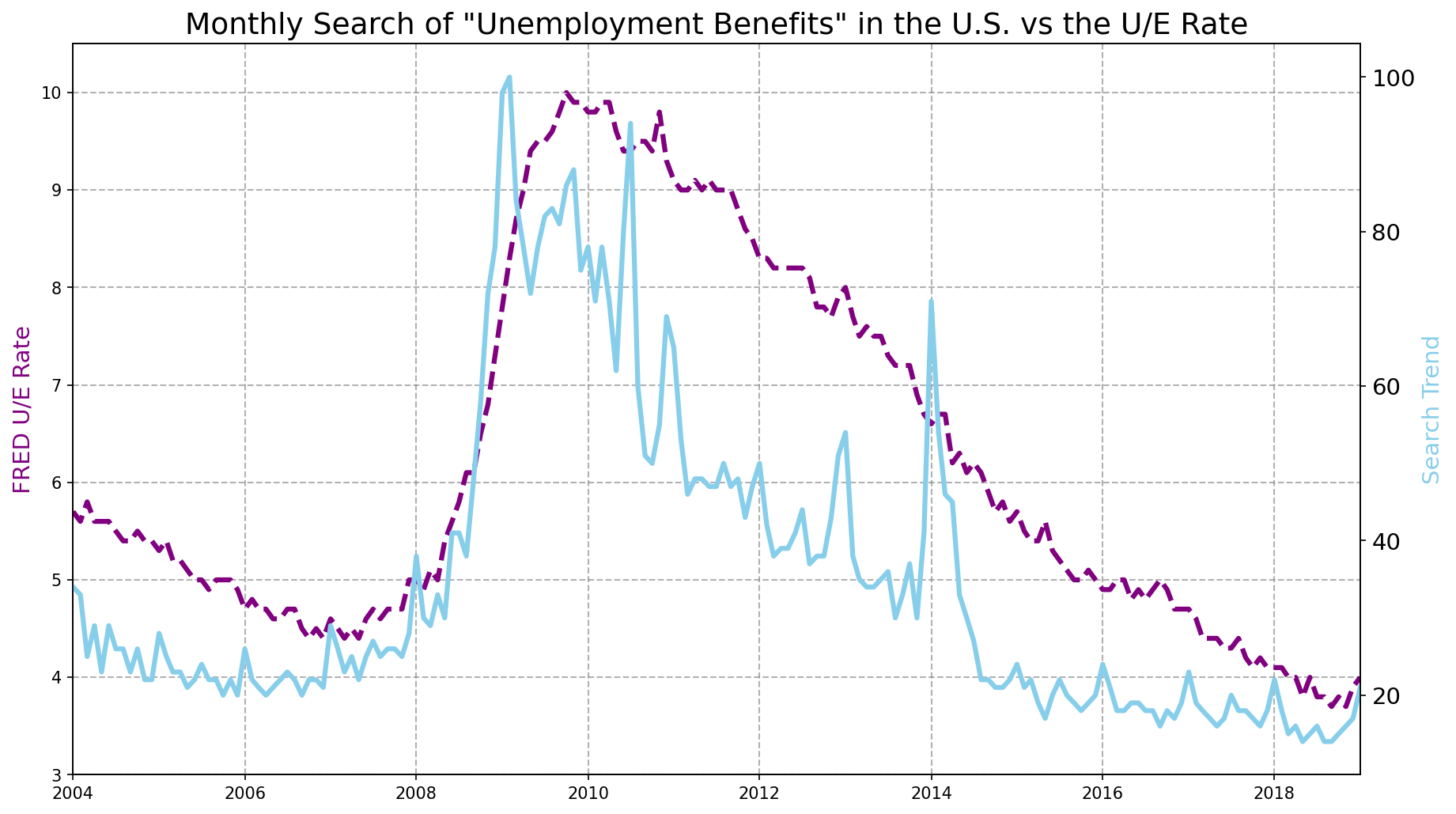Google Trends Time Series Analysis screenshot 6