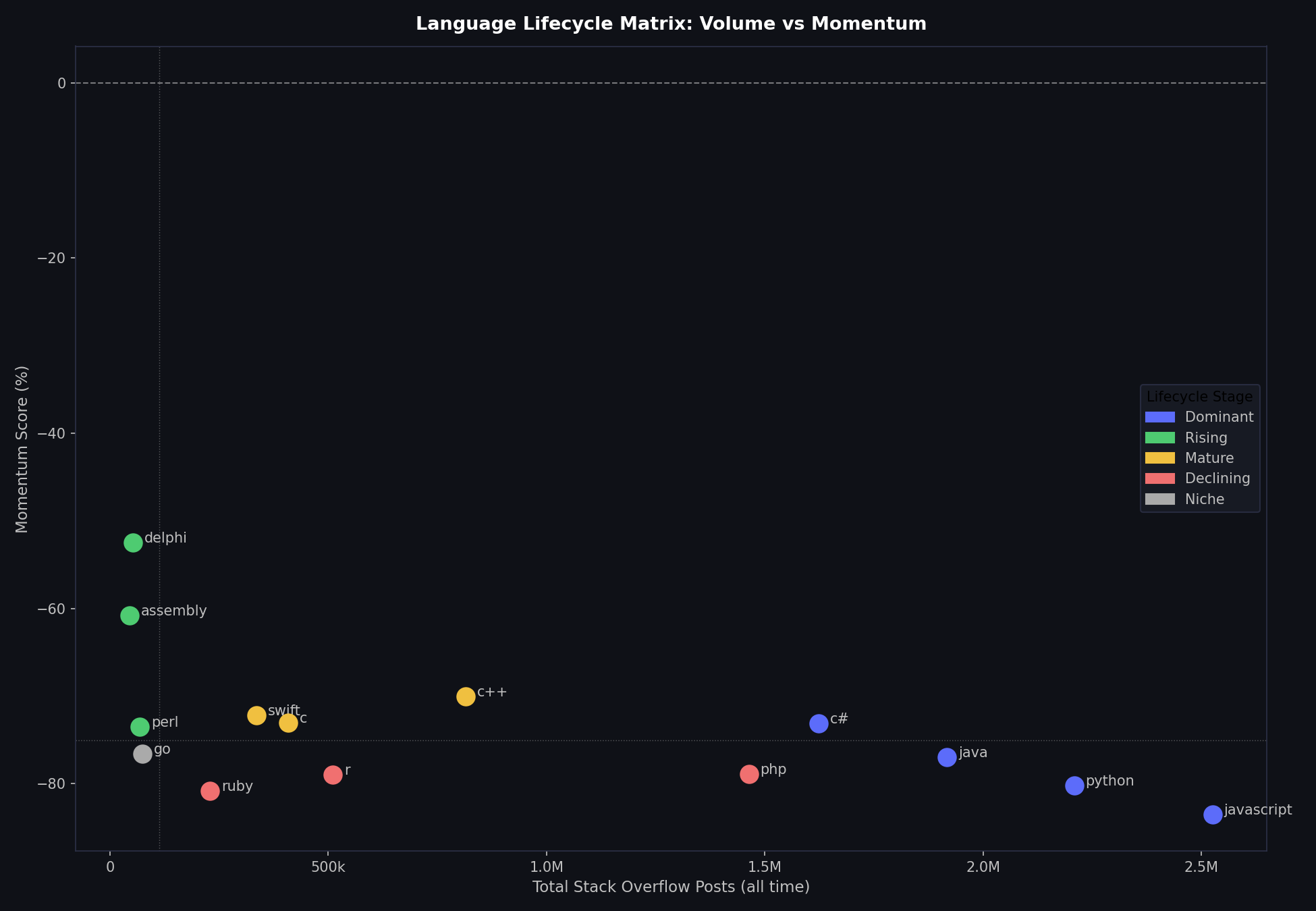 Programming Language Workforce Strategy — Data Analysis screenshot 7