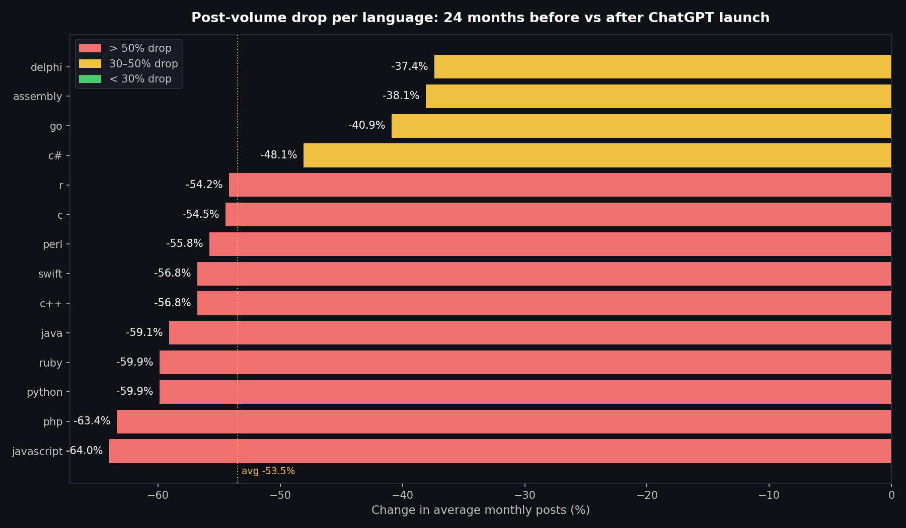 Programming Language Workforce Strategy — Data Analysis screenshot 10