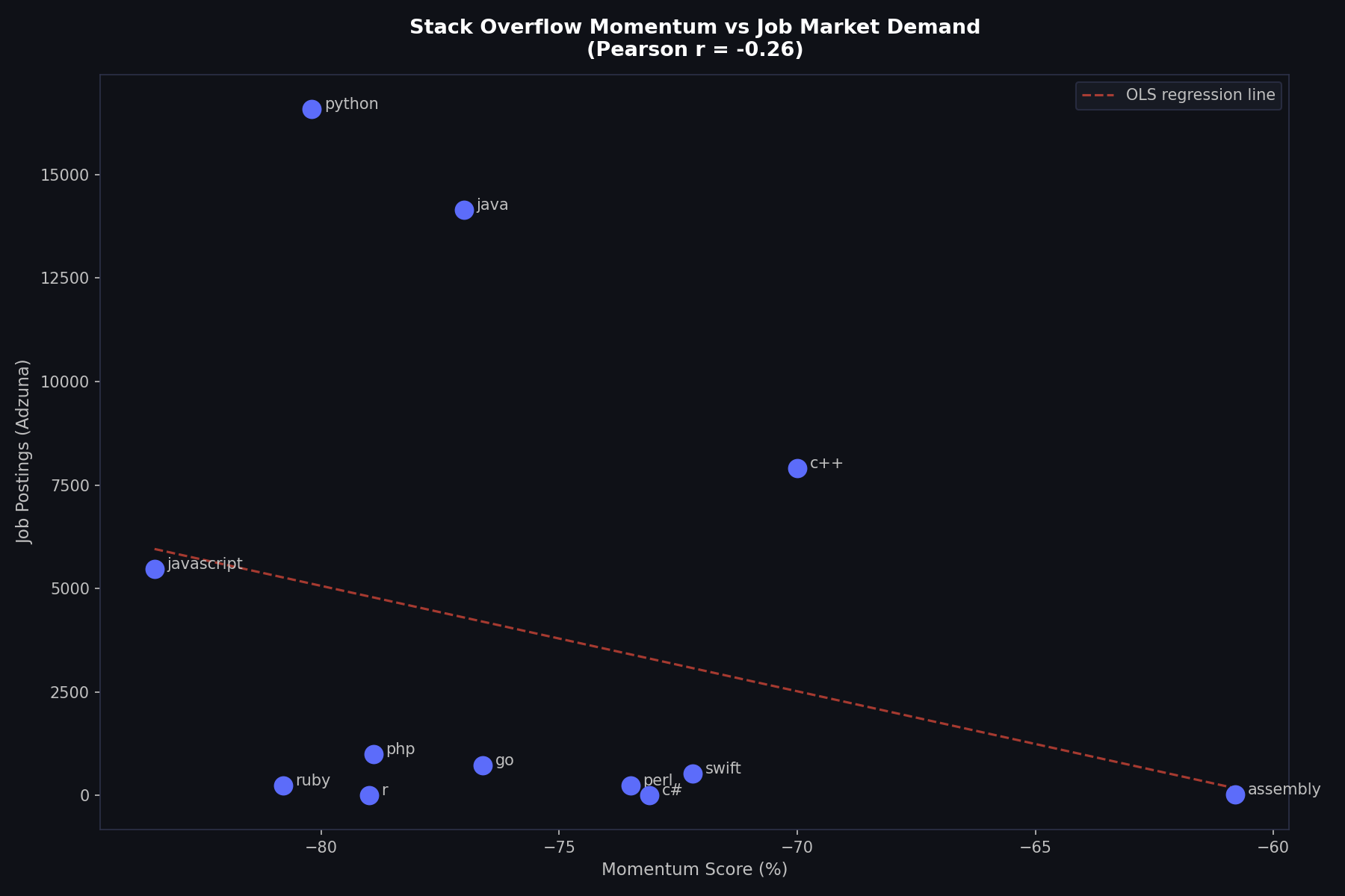 Programming Language Workforce Strategy — Data Analysis screenshot 11