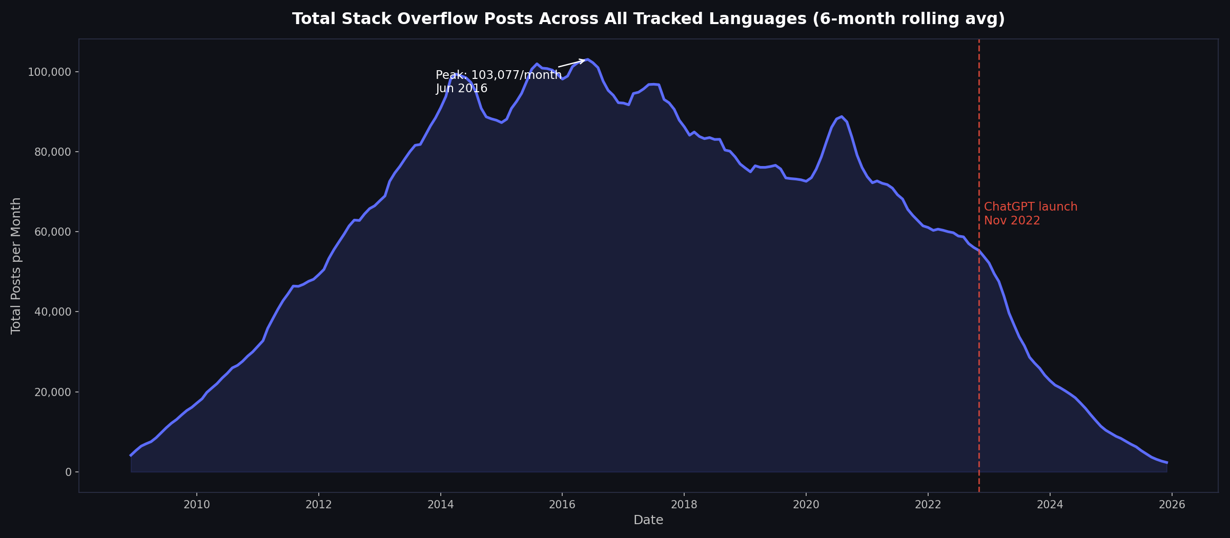 Programming Language Workforce Strategy — Data Analysis screenshot 12