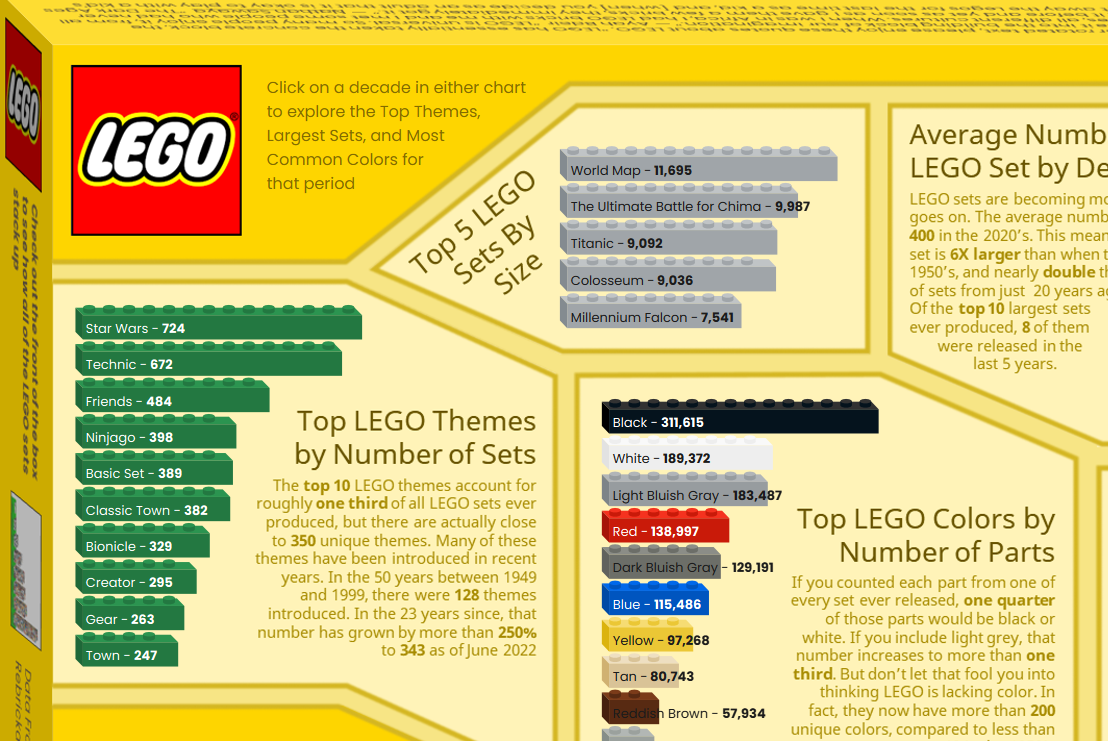 LEGO Dataset Analysis cover image