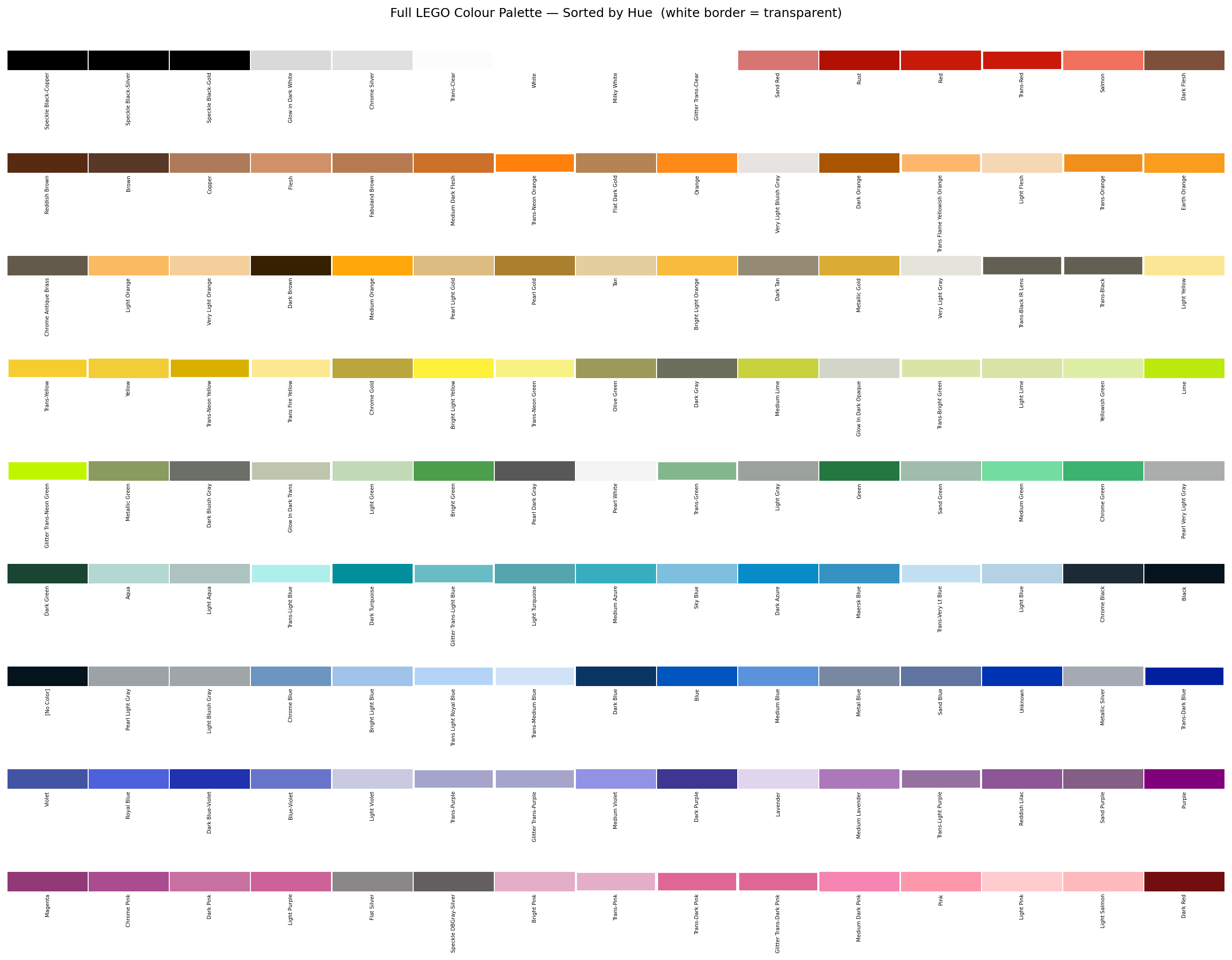 LEGO Dataset Analysis screenshot 4