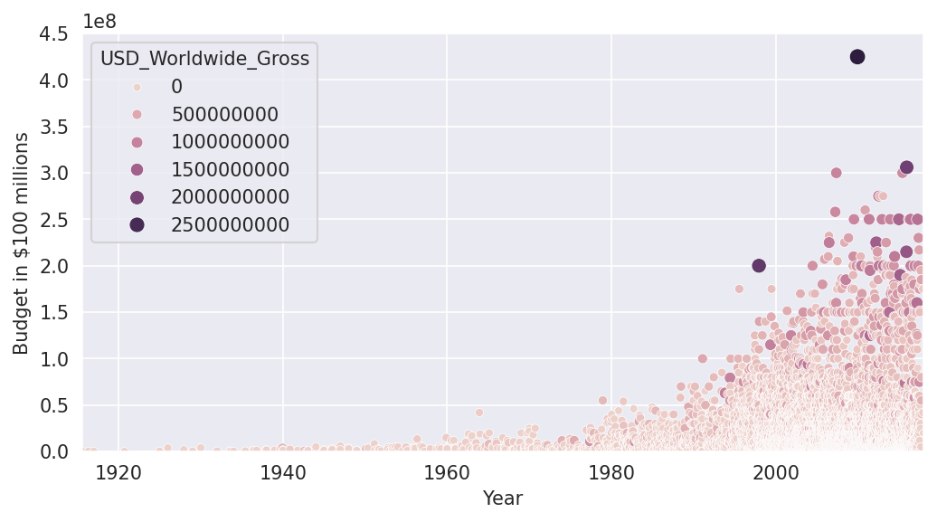 Movie Budget Linear Regression Analysis screenshot 1