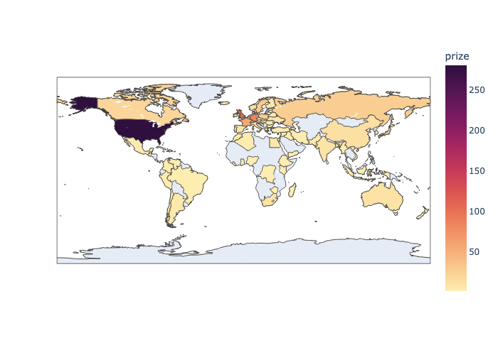 Nobel Prize Data Analysis screenshot 11