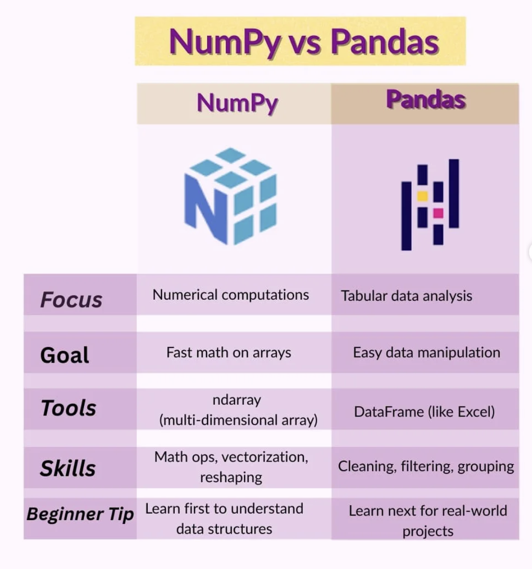 NumPy vs Pandas Performance Benchmark cover image