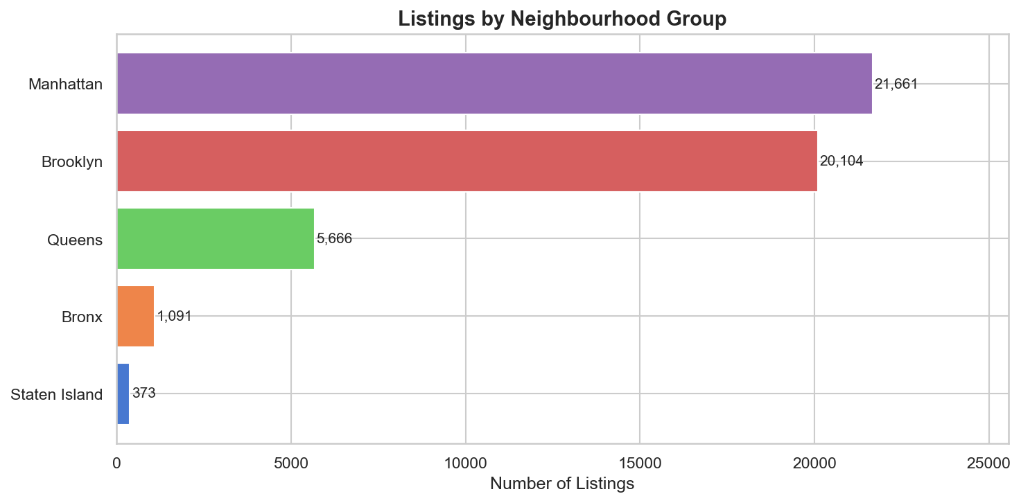 Data Preprocessing Pipeline — NYC Airbnb screenshot 4