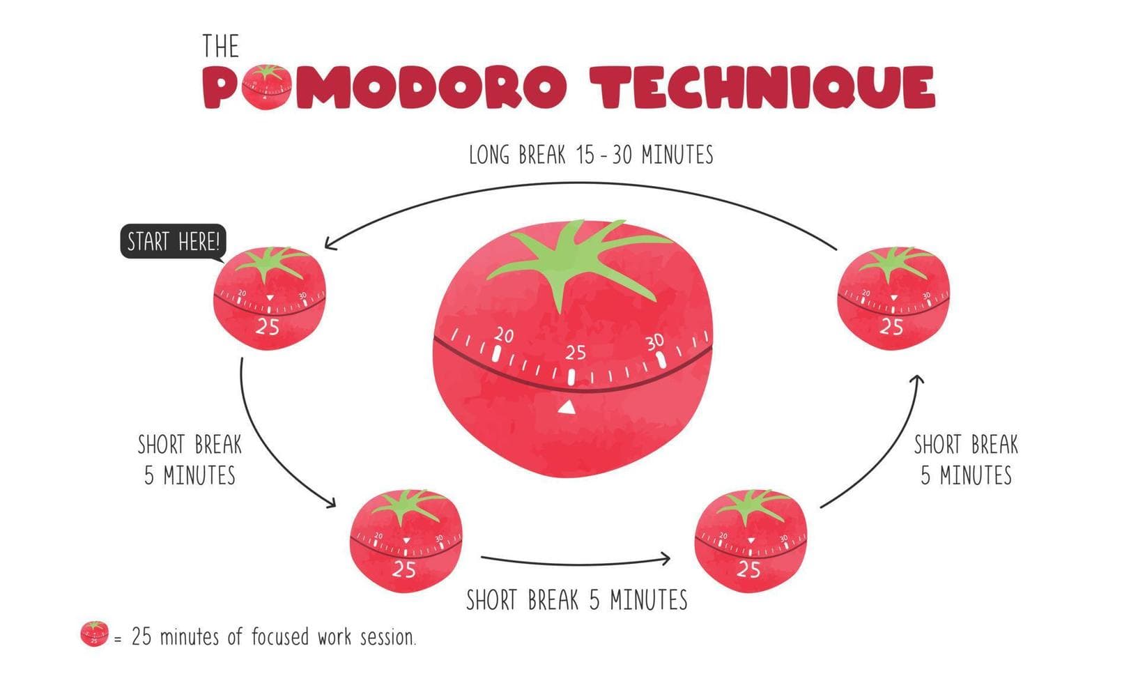 Pomodoro Timer cover image