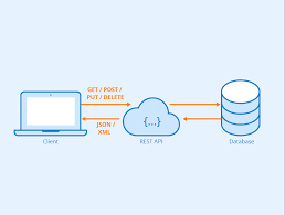REST API — Cafe & Wifi cover image