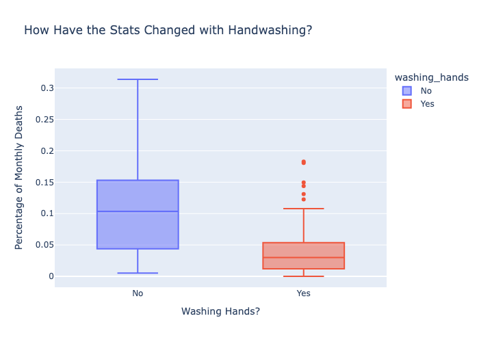 Semmelweis Handwashing Data Analysis screenshot 2