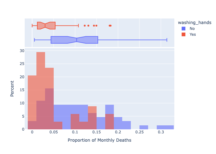 Semmelweis Handwashing Data Analysis screenshot 3