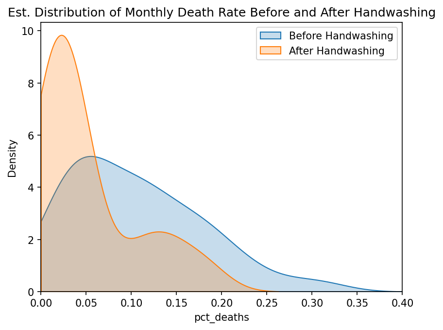 Semmelweis Handwashing Data Analysis screenshot 5