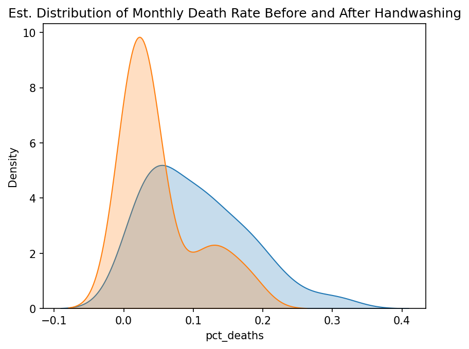 Semmelweis Handwashing Data Analysis screenshot 4